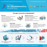 Успей зарегистрироваться! В Костромской области продолжается реализация федеральной программы «Ты - предприниматель»!