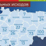 Коронавирус убил в Костроме еще одного человека - ГТРК Кострома
