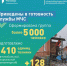 К половодью готовы - Газета Костромские ведомости