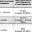 Чем огорчила экспертов томатная паста с прилавков Костромы? - Северная правда