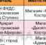 Хит продаж — лаваш: эксперты проверили образцы лаваша из костромских магазинов - Северная правда