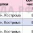 РЫБА МОЕЙ МЕЧТЫ: эксперты оценили качество копченой мойвы с прилавков Костромы - Северная правда