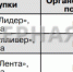 Курага уже не та? Сушеным абрикосам с прилавков Костромы устроили настоящий экзамен - Северная правда