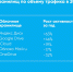 Инфографика Yota.jpg - SMI44.Ru