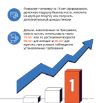 Минфин России информирует о Программе долгосрочных сбережений