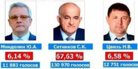Сергей Ситников с огромным отрывом побеждает в выборах главы Костромской области - Комсомольская Правда