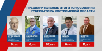 Высокий уровень доверия - ТРК Русь