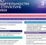 Государственную политику и корпоративные стратегии в сфере производительности труда обсудят на VII федеральном форуме «Производительность 360» - Департамент экономразвития