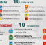 Итоги оперативно-штабных учений 2026 года, проведённых ФДС ФБУ «Авиалесоохрана» - Департамент лесного хозяйства