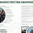 Поступай в университеты Министерства обороны - Администрация Костромского района